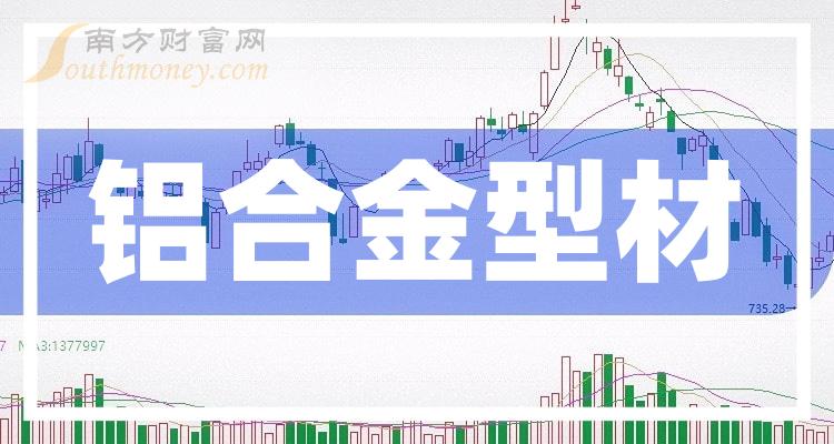 鋁合金型材市值排名前十概念上市公司有哪些2024年2月8日