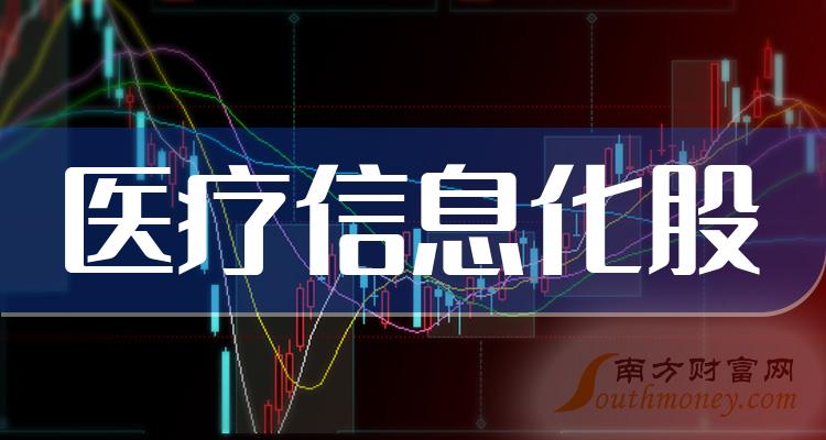 2024年2月8日醫療信息化股成交額前十排行榜一覽