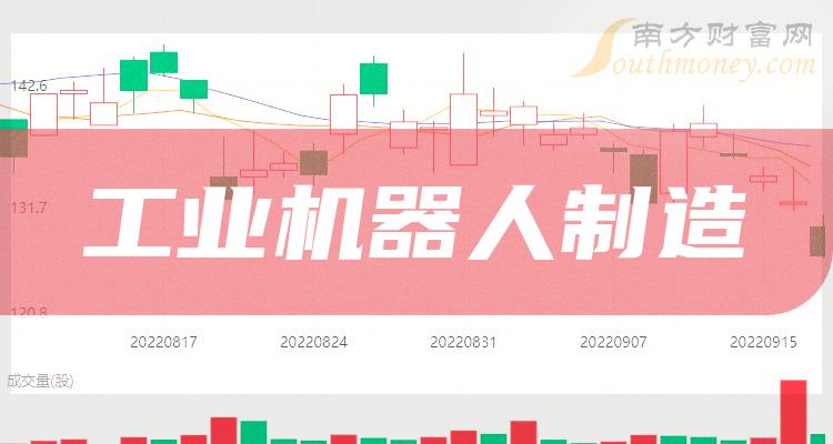 2024年工業機器人制造概念利好哪些上市公司名單整理好了2月8日