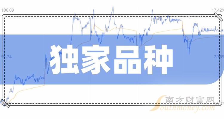 獨家品種相關概念股2024年名單看下有沒有你的關注2月8日