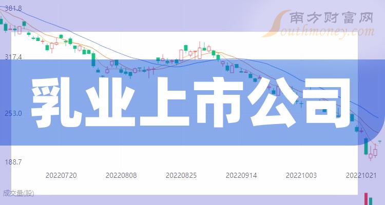 乳业概念上市公司主板乳业类上市公司28
