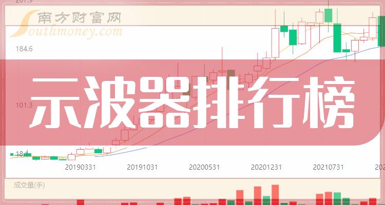 2023年第三季度示波器股票每股收益排行榜前十名單一覽