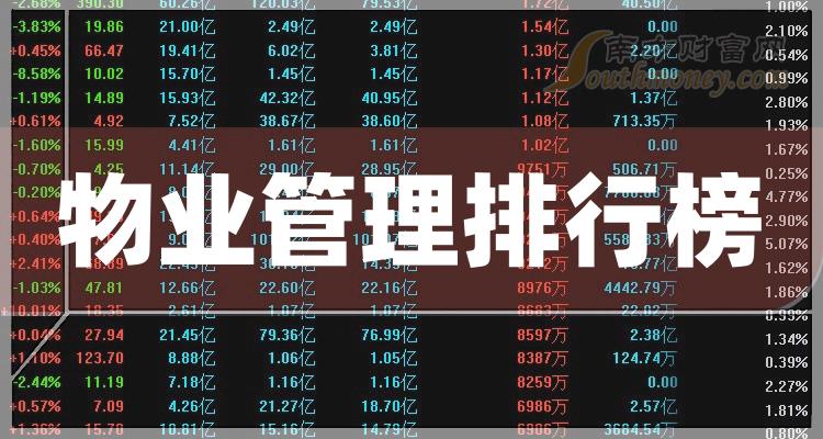 財報榜單物業管理概念股毛利率排行榜2023第三季度