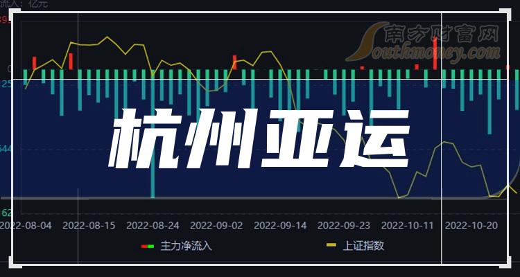 2月8日杭州亞運概念受益的上市公司個股名單