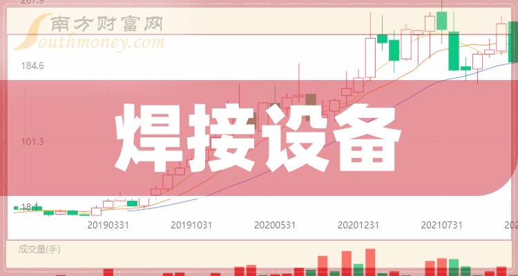 焊接設備概念利好股票有哪些202428