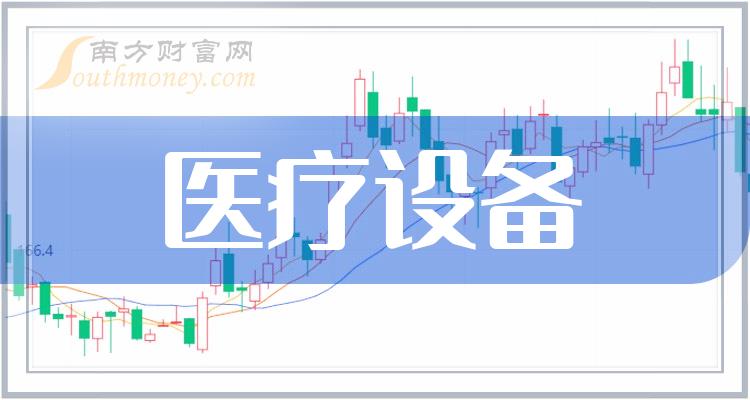 中國股市2024年醫療設備概念龍頭股票收藏2月8日