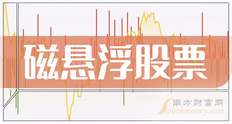 磁悬浮板块股票一览磁悬浮股票查询28