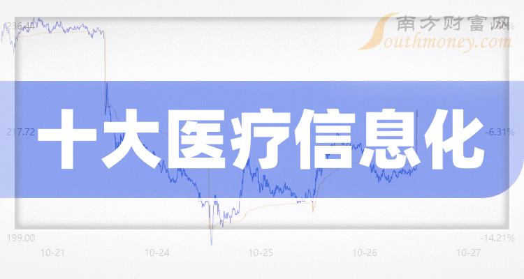 十大醫療信息化排行榜相關股票毛利率榜單第三季度