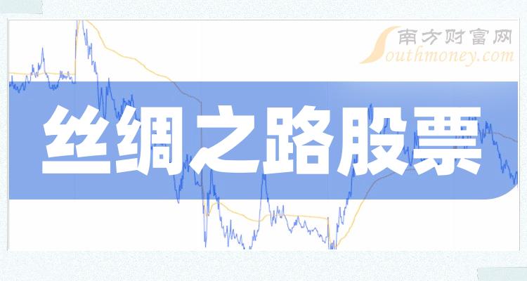 絲綢之路哪個公司好2023第三季度股票淨利率排行榜