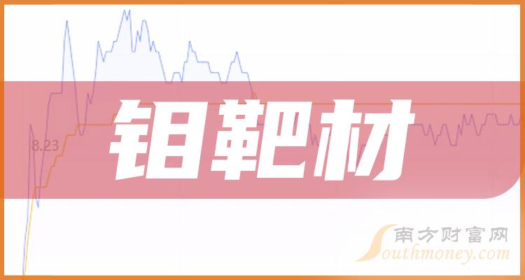 公司是国内pvd镀膜材料行业产品品种较为齐全,应用领域较为广泛,工艺