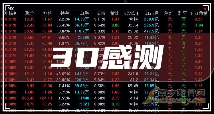 3d感测相关上市公司都在这里了!(2月20日) - 南方财富网