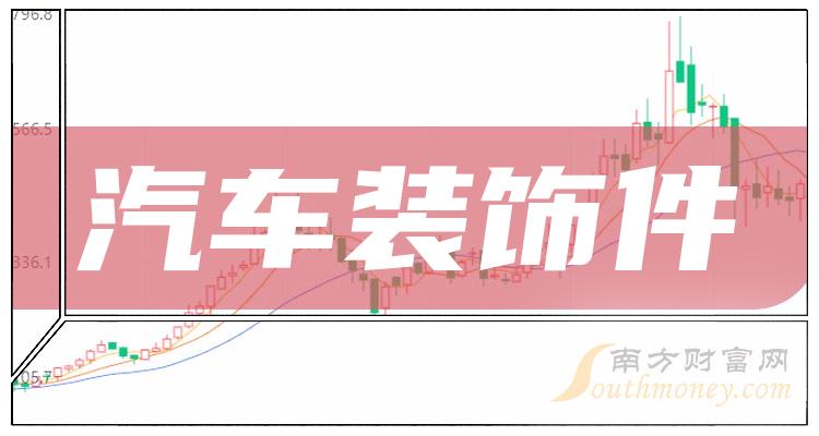 2024年汽車裝飾件上市公司概念名單速速收藏2月20日