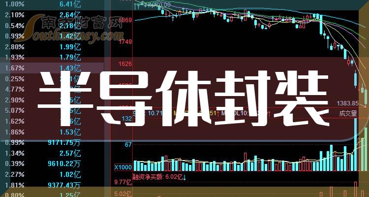 在中国市场半导体塑料封装设备及模具的生产厂商,高端有asm,towa,fico