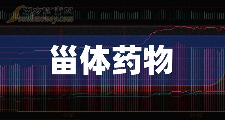 54%,報於16.130.當日最高價為16.33元,最低達14.7元,成交量330.