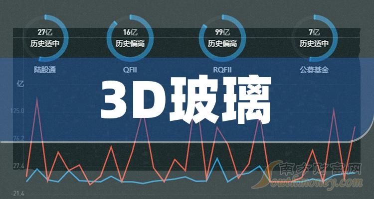 2024年3d玻璃概念股名单揭秘不要错过2月20日