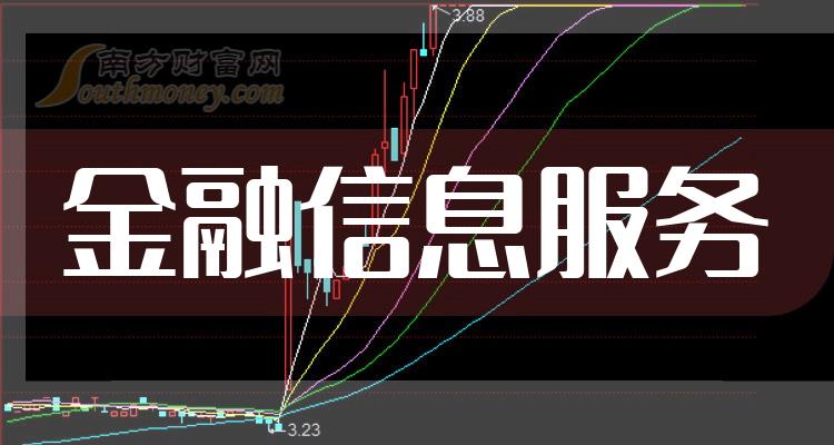 2024年和金融信息服务相关的上市公司有这些!请查收(2月21日) - 南方