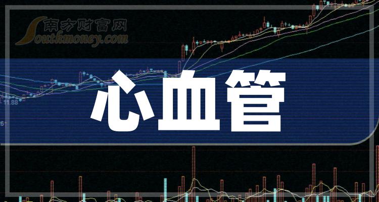 盘点a股心血管板块股票名单请查收2024222
