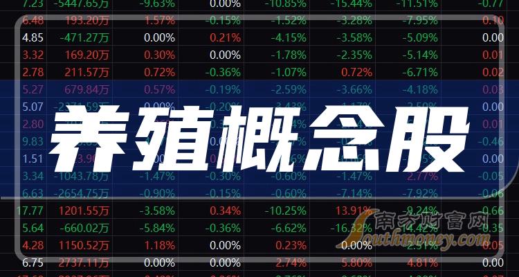 养殖概念股收好这份养殖股的名单222