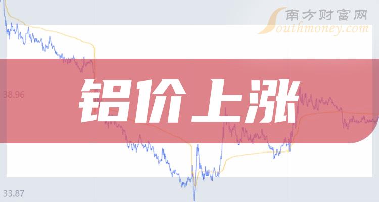 共二只铝价上涨上市公司龙头2024226