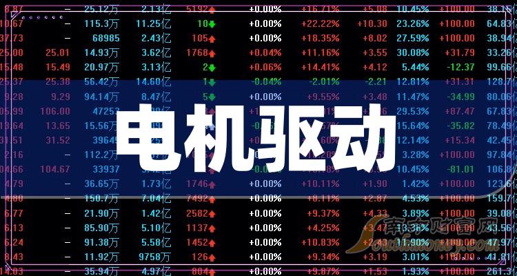 电机驱动行业上市公司股票名单整理好了2024227