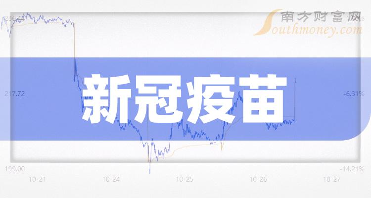 新冠疫苗相关上市公司全名单一次说清楚2024228