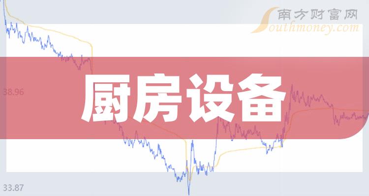 2024年廚房設備概念相關股票這些公司你要知道2月28日