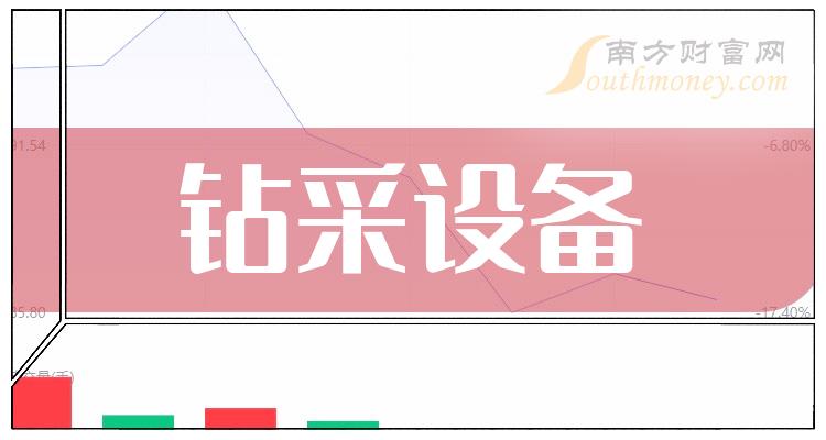 山東墨龍:山東墨龍2022年公司營業總收入27.66億,同比增長-25.