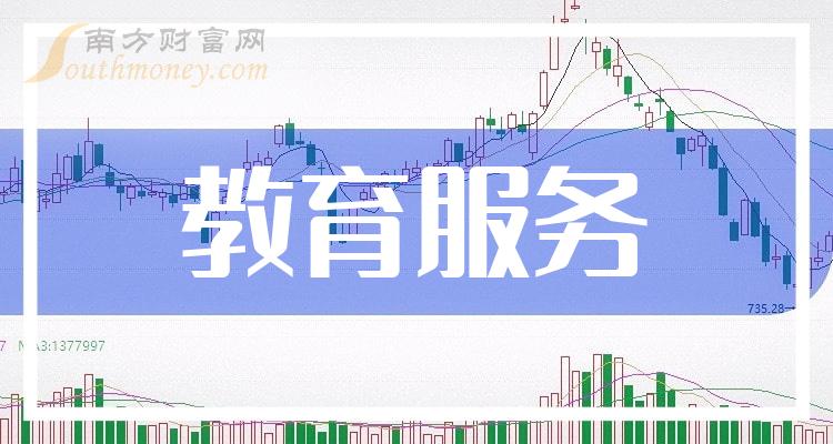 中国股市教育服务上市公司股票值得收藏2024228