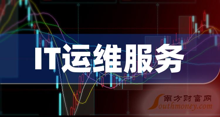 2024年版!it运维服务概念上市公司名单合集(3月1日) - 南方财富网
