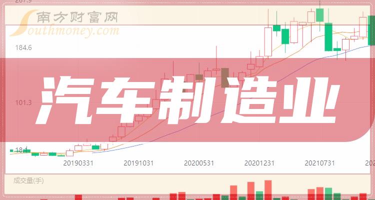 49%;實現歸母淨利潤104.13億,同比增長82.16%;每股收益為3.58元.