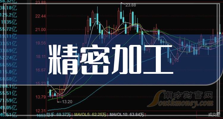 芯片封装设备概念股 7018-04-2403042256032E.jpg