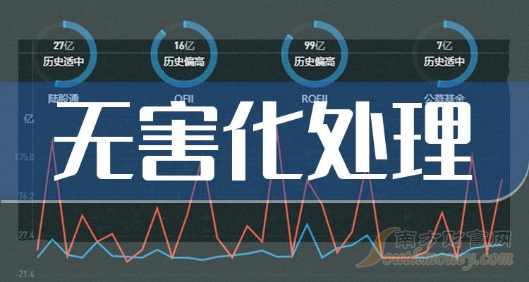 2024年无害化处理概念主要利好上市公司梳理和汇总3月7日