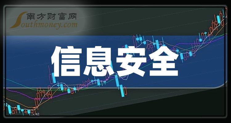 终于有人把信息安全上市公司龙头股说清楚了:四只收好(2024/3/7) - 南