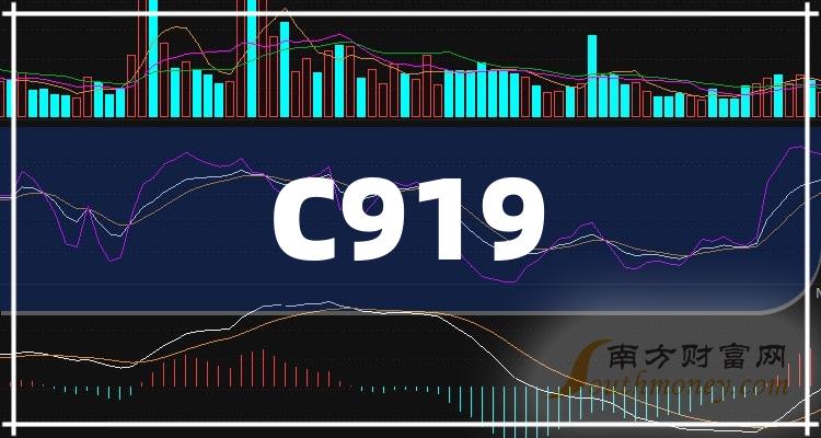 c919概念股查询附上市公司名单3月7日