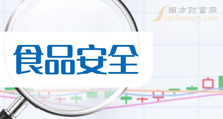 食品安全生物科技(食品生物技术与安全)