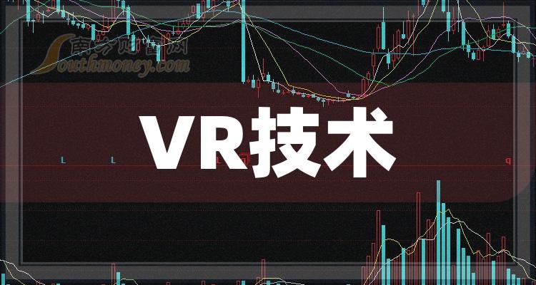 2024年vr技术受益上市公司名单不要错过3月7日