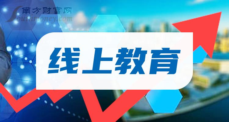 2024年线上教育概念主要利好上市公司梳理和汇总3月8日