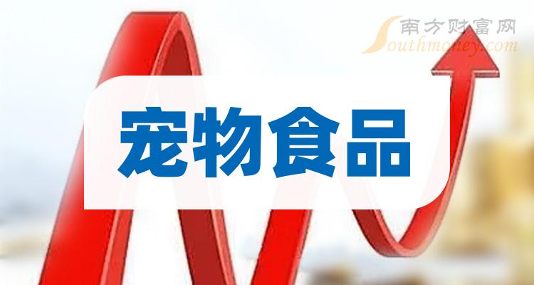 中國股市2024年寵物食品概念龍頭股票收藏3月8日