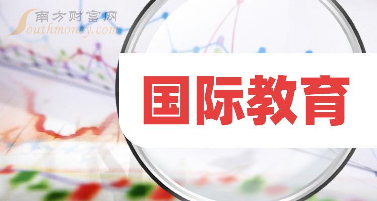 这些是国际教育上市公司龙头股票名单,收藏备用!(3月8日)