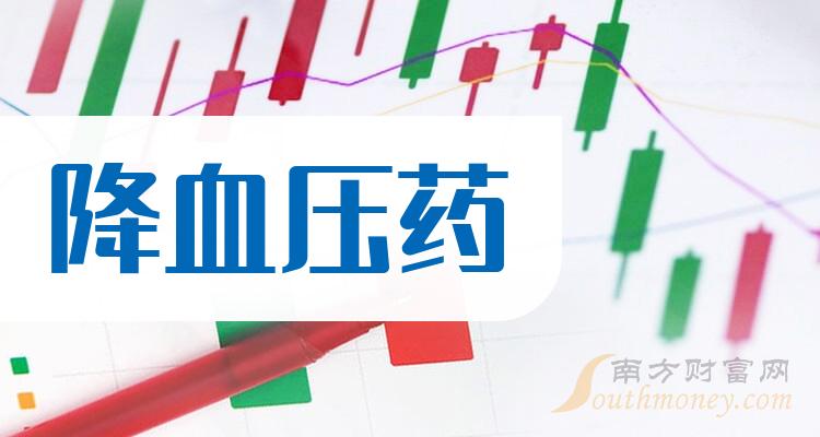 2024年降血压药受益上市公司名单不要错过3月8日