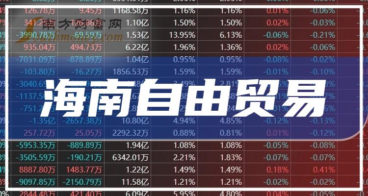 2024年海南自由贸易股票龙头股是什么您了解多少3月11日