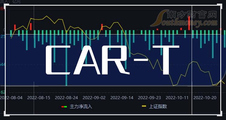 什么叫做t股票 7018-11-240311161511Z4.jpg
