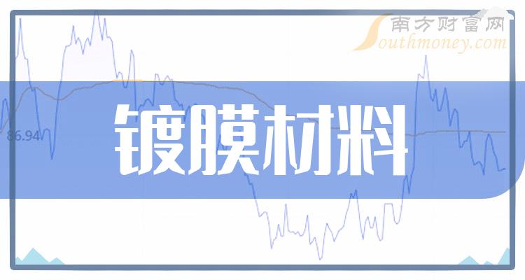 镀膜材料板块上市公司这份名单收好2024312