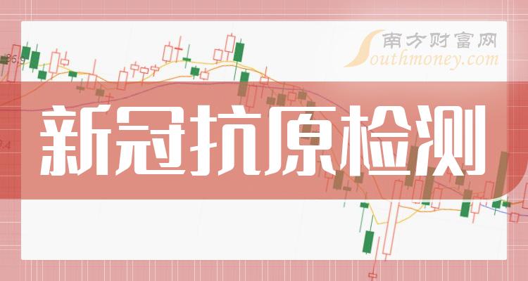 2024年和新冠抗原檢測相關的上市公司有這些請查收3月12日