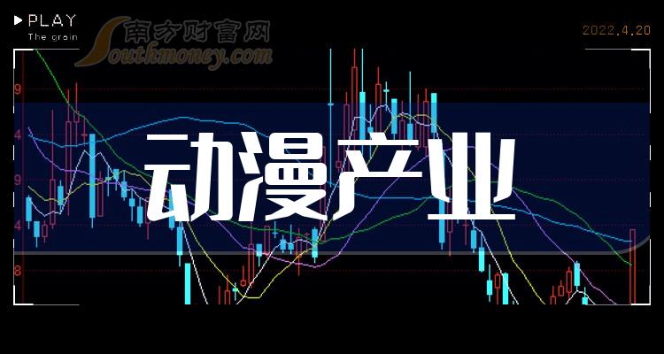 a股2024年动漫产业相关概念股名单收藏3月13日