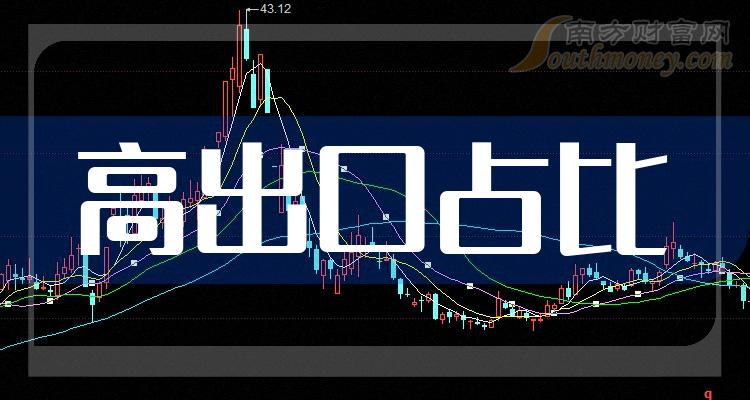 a股高出口占比板块上市公司不要错过这份名单2024314