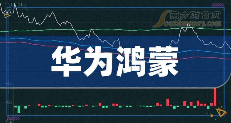 华为算力鸿蒙第一龙头=华为算力+鸿蒙第一龙头300608