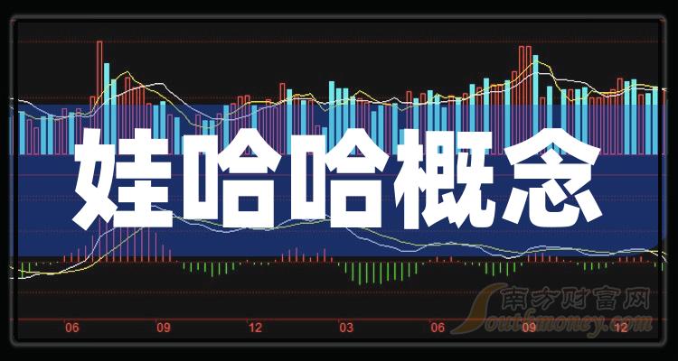 收藏娃哈哈概念相关概念股票名单值得参考2024315