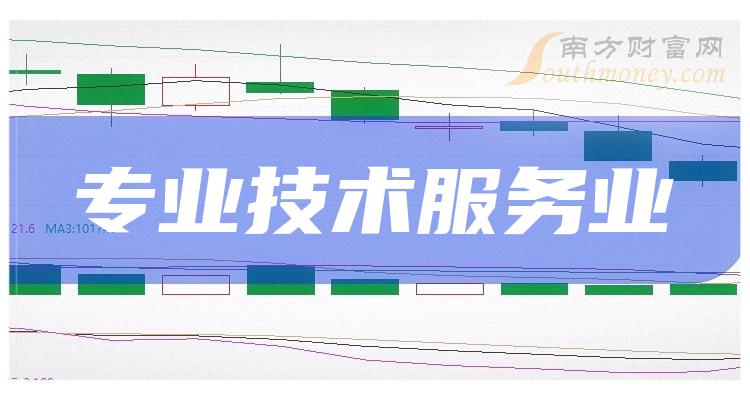 这些上市公司属于专业技术服务业概念股,整理收藏!(2024/3/15)