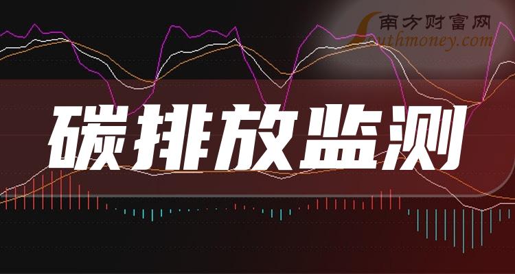 2024年碳排放监测受益上市公司名单不要错过3月15日